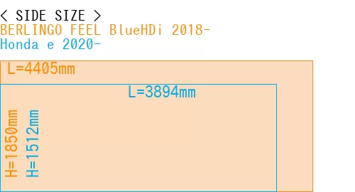 #BERLINGO FEEL BlueHDi 2018- + Honda e 2020-